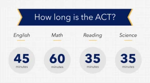 ACT Preparation Image